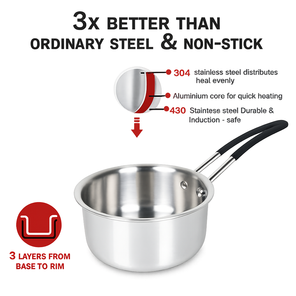 UPCW TRIPLY STAINLESS STEEL INSULATED COOL GRIP SAUCE PAN/TEA PAN